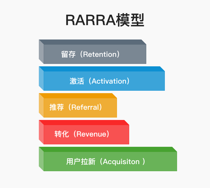 产品经理，产品经理网站